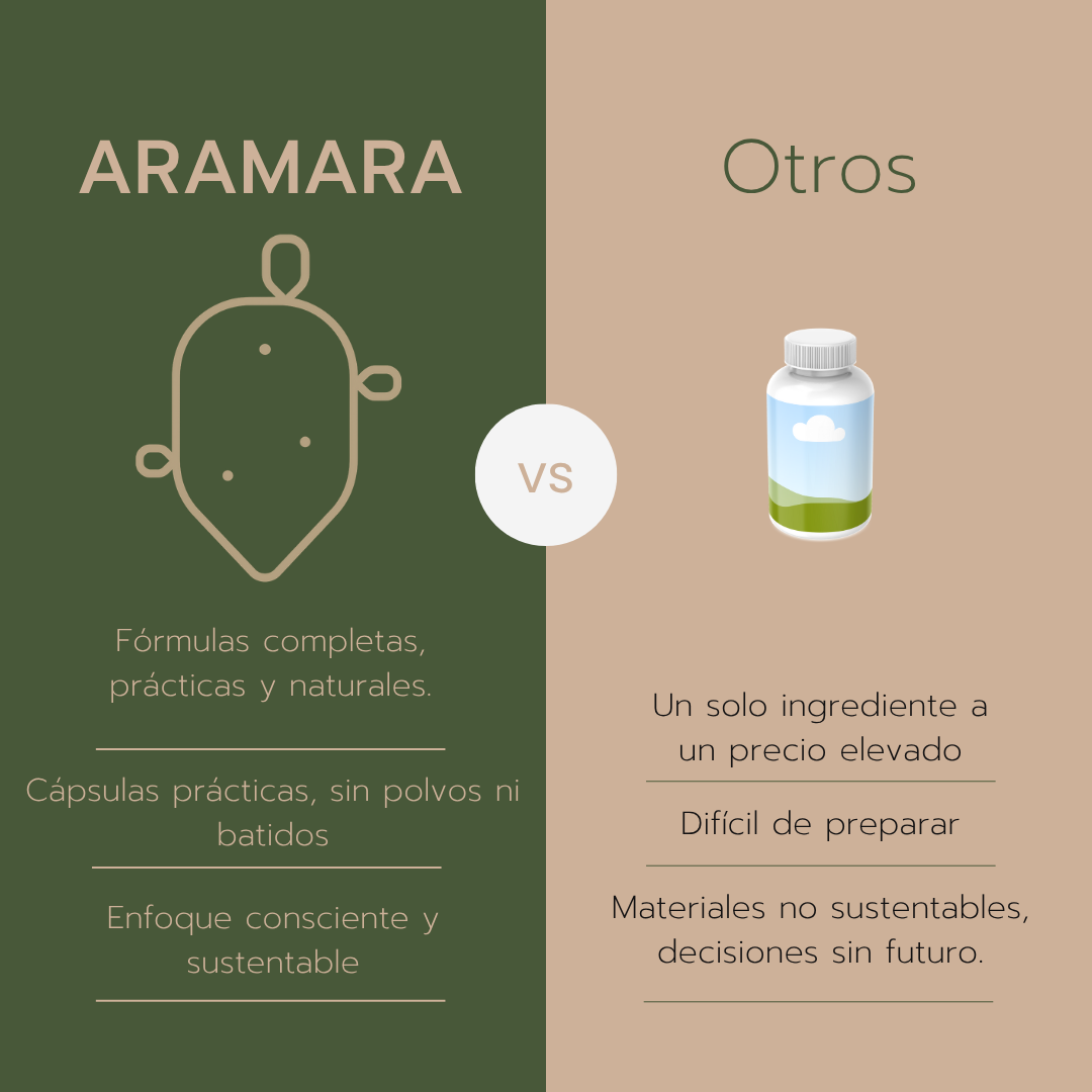 ama balance
